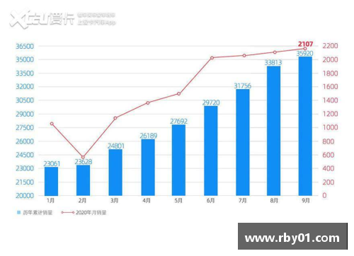 威马2020全年销量22,495辆四季度创历史新高EX5稳居造车新势力前列