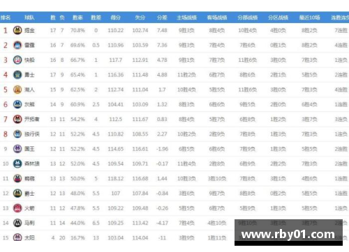 CQ9电子雷霆主场取得四连胜，西部积分榜上升至第四位置