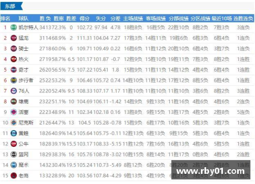 CQ9电子2017-2018赛季NBA球队战绩最新排名揭秘