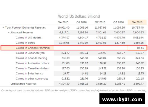 CQ9电子官网IMF报告：一季度人民币外汇储备达2874.6亿美元，全球外汇格局迎来变革