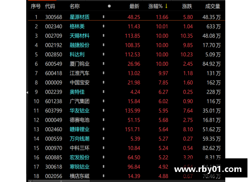 CQ9电子官网大帝36+12+6主导17分大逆转仍无缘今日最佳？此人35+三双俯视群雄！ - 副本